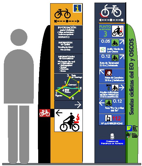 Señalitica en rutas de bici